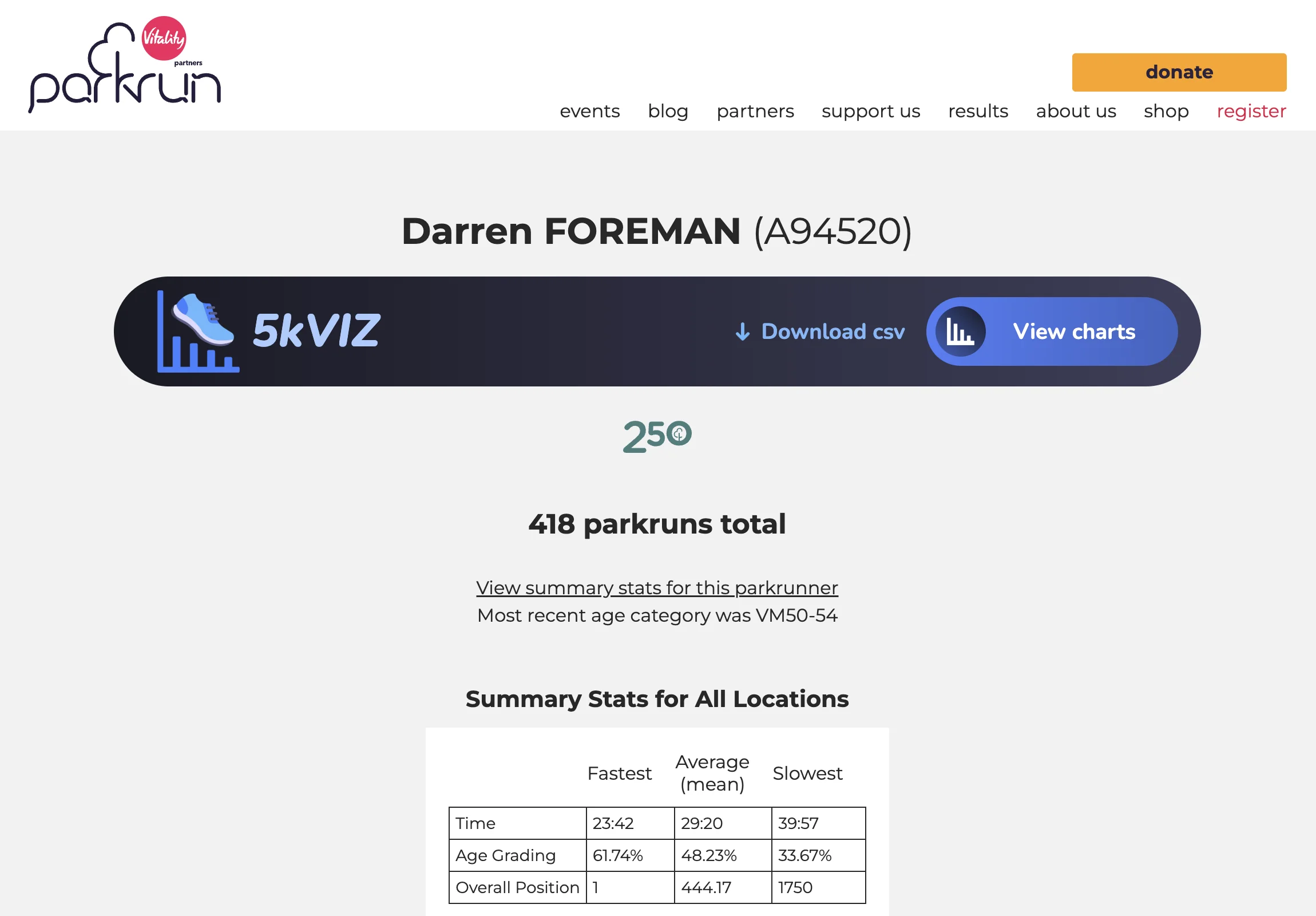 5kVIZ integration showing the extension banner on a Parkrunner's results page