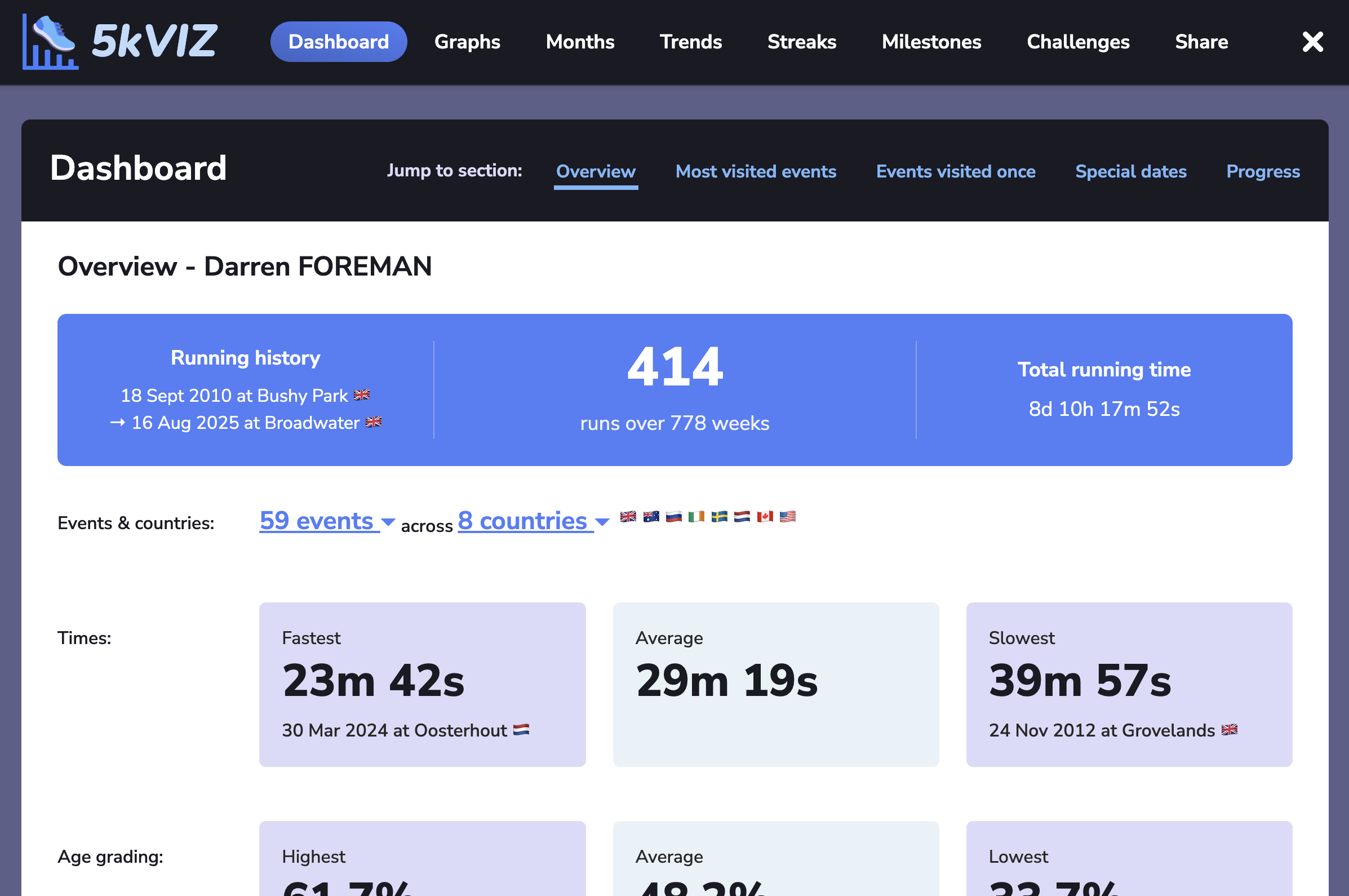 5kVIZ browser extension overlaying Parkrun results page